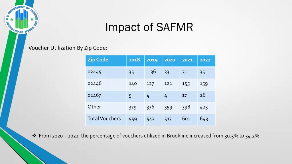 impact of safmr