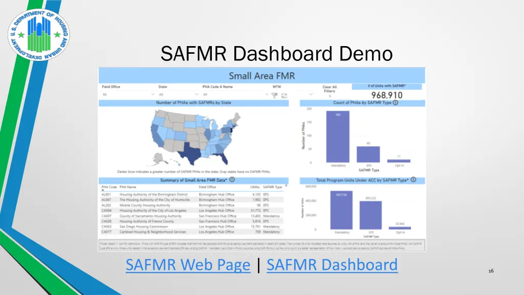 safmr dashboard demo