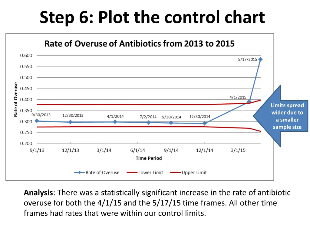 step 6 plot the control chart