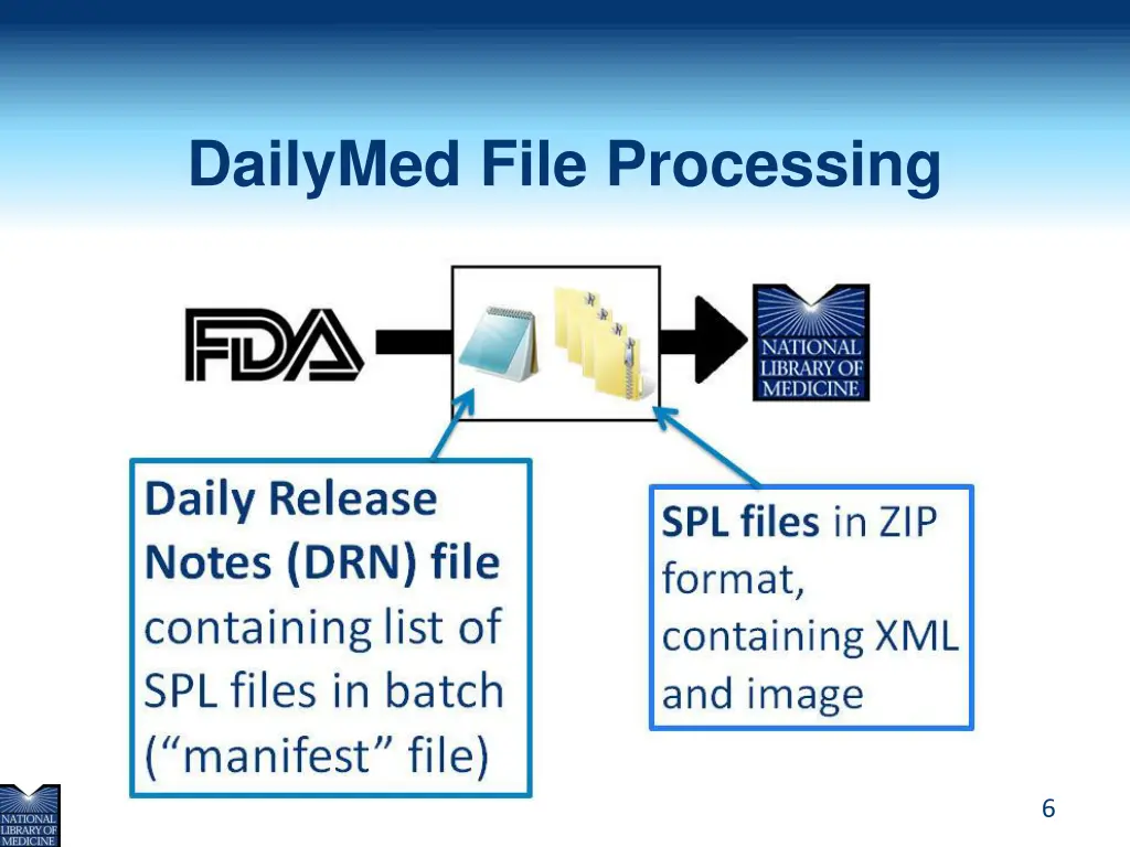 dailymed file processing