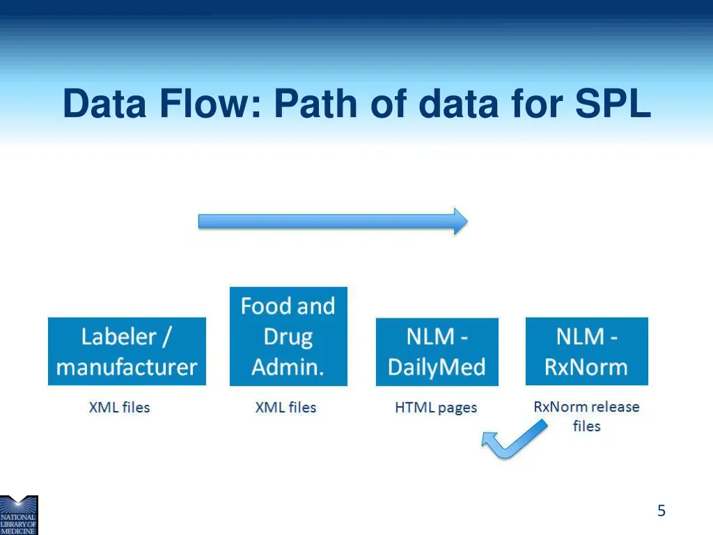 data flow path of data for spl