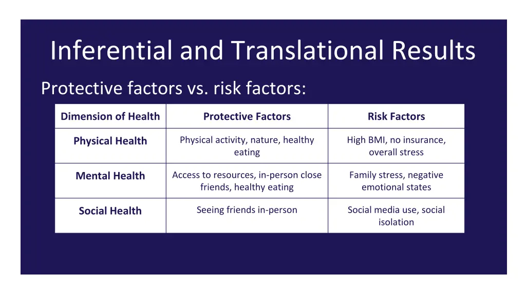 inferential and translational results