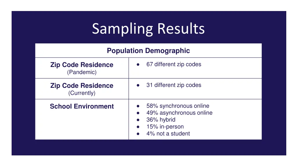 sampling results 1