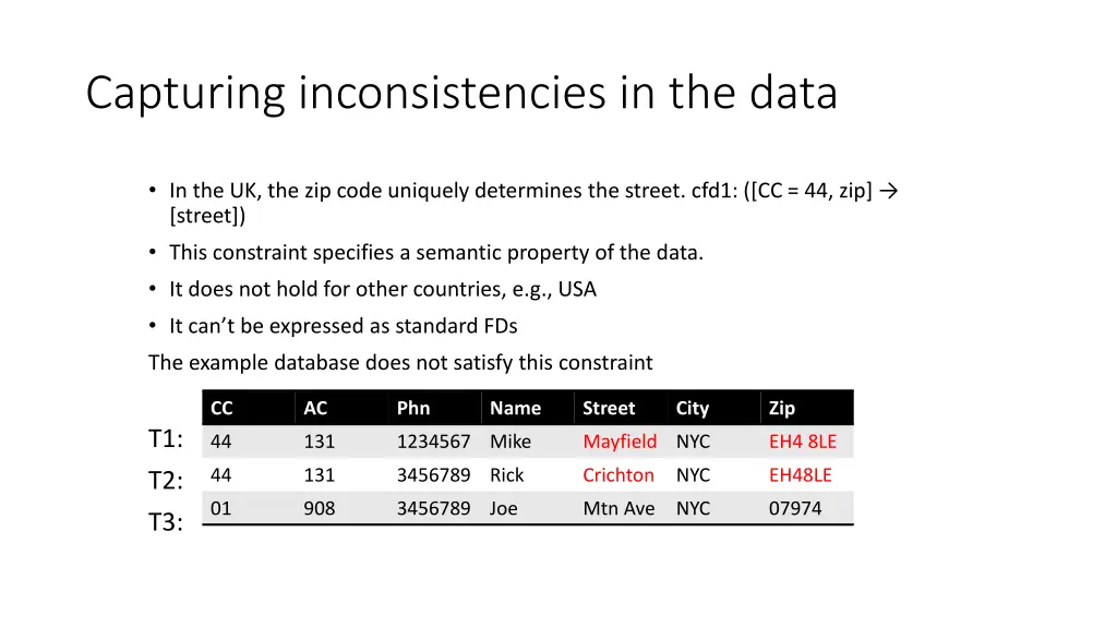 capturing inconsistencies in the data