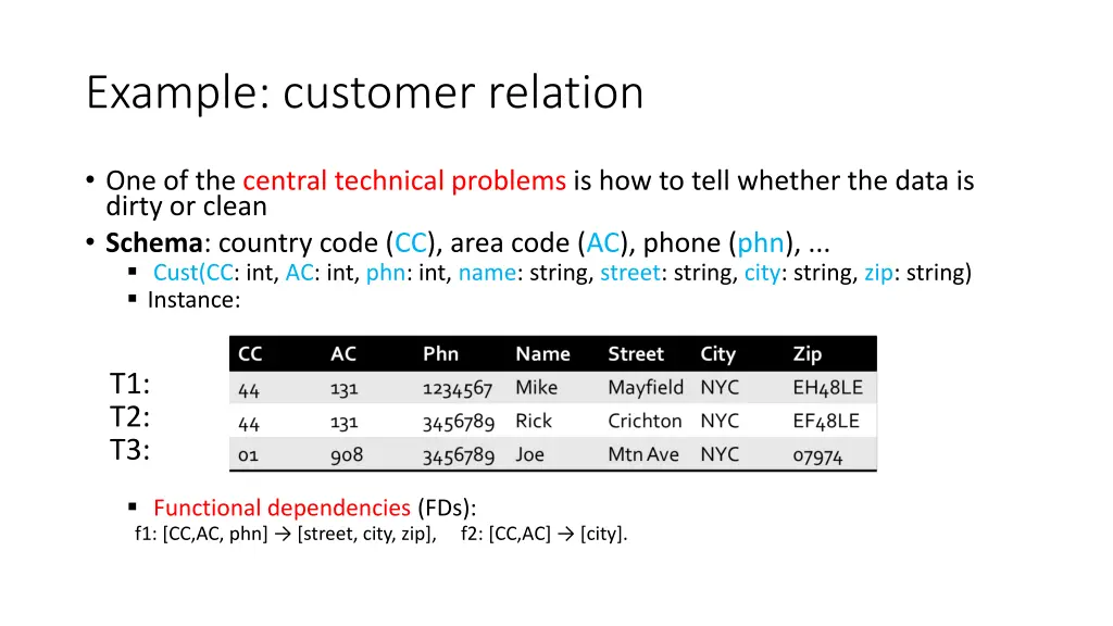 example customer relation