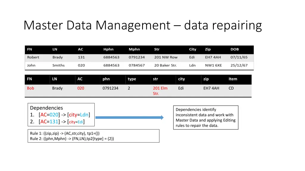 master data management data repairing