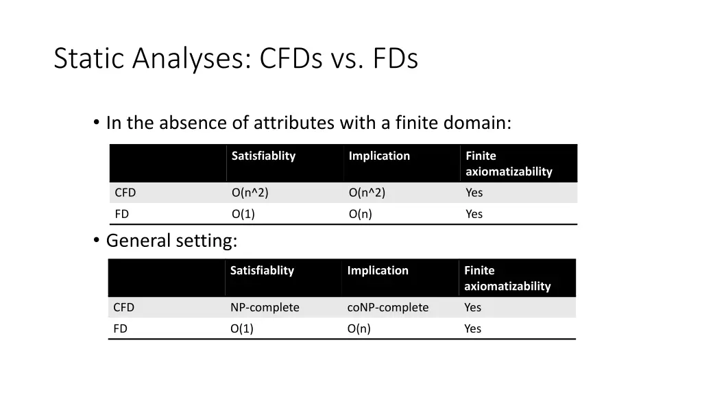 static analyses cfds vs fds