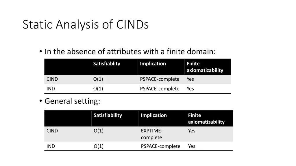 static analysis of cinds 1