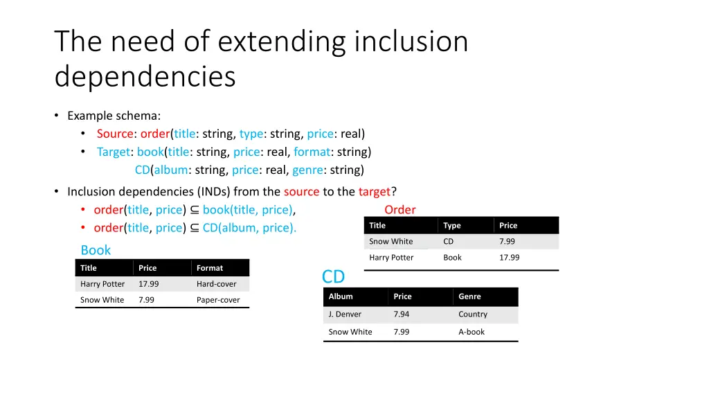 the need of extending inclusion dependencies