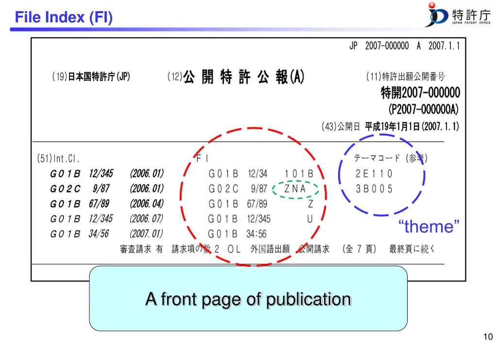 file index fi