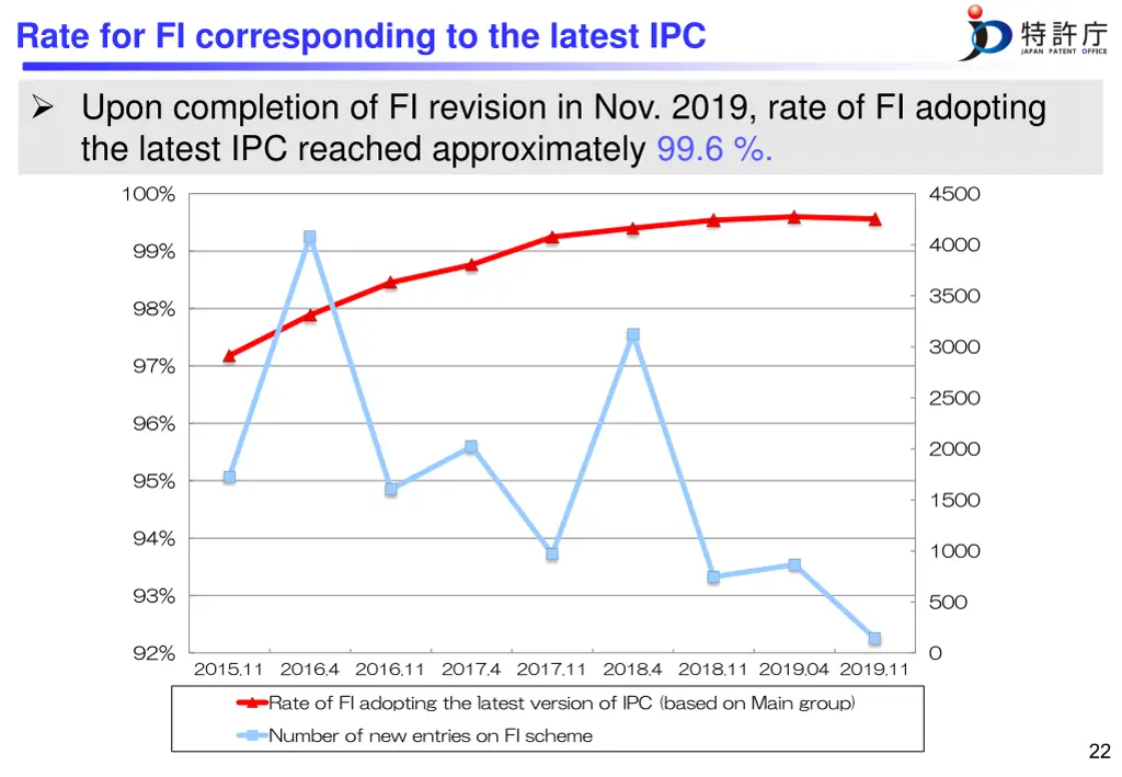 rate for fi corresponding to the latest ipc