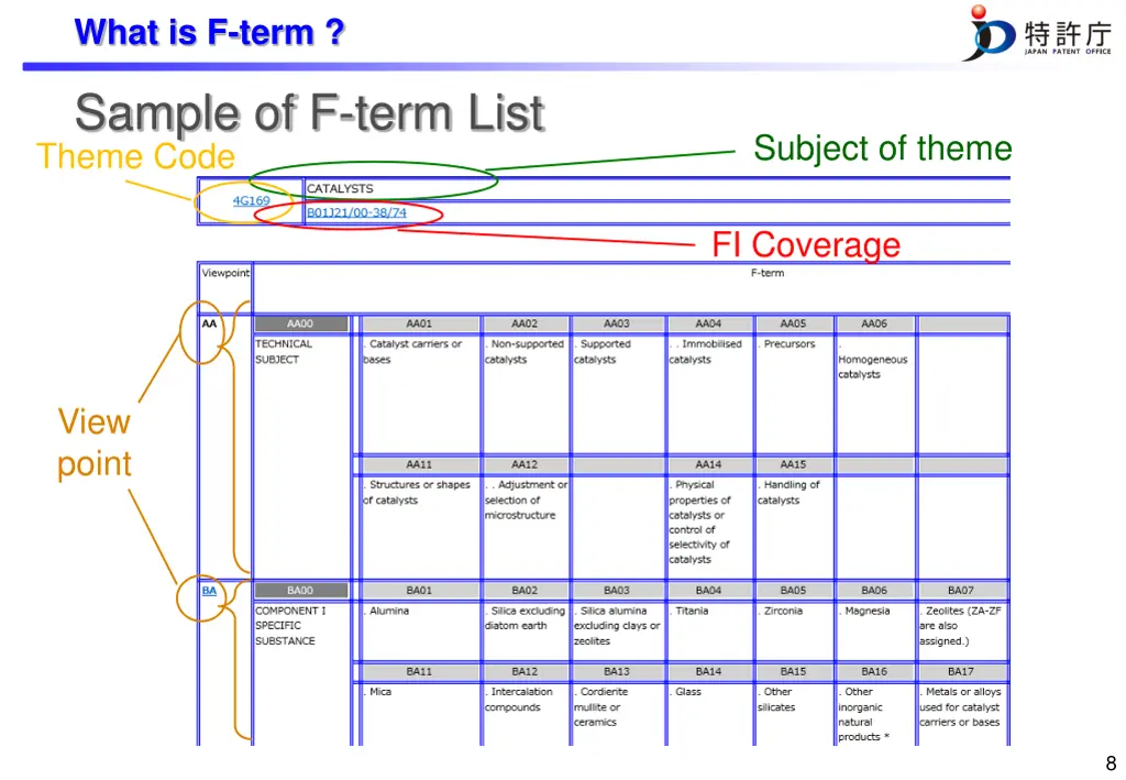 what is f term 1