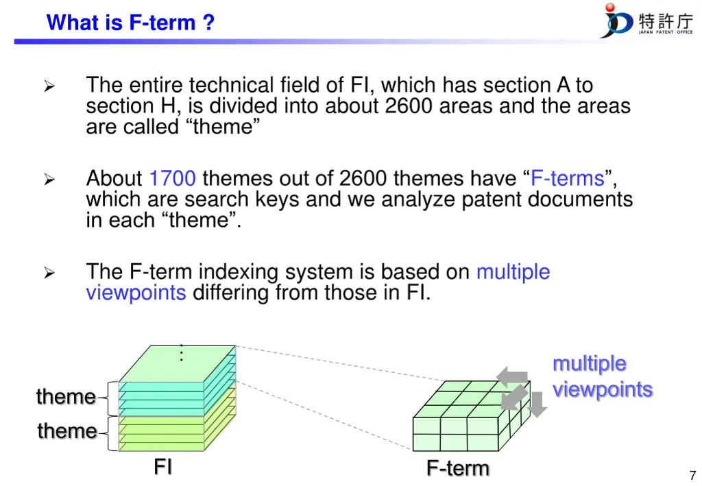 what is f term