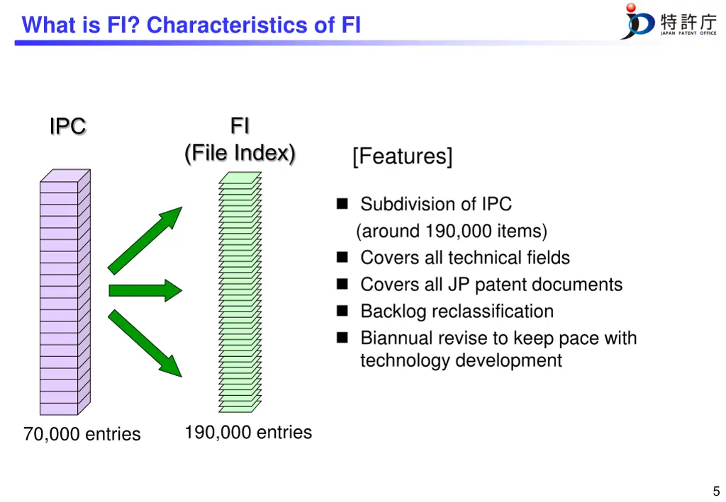 what is fi characteristics of fi