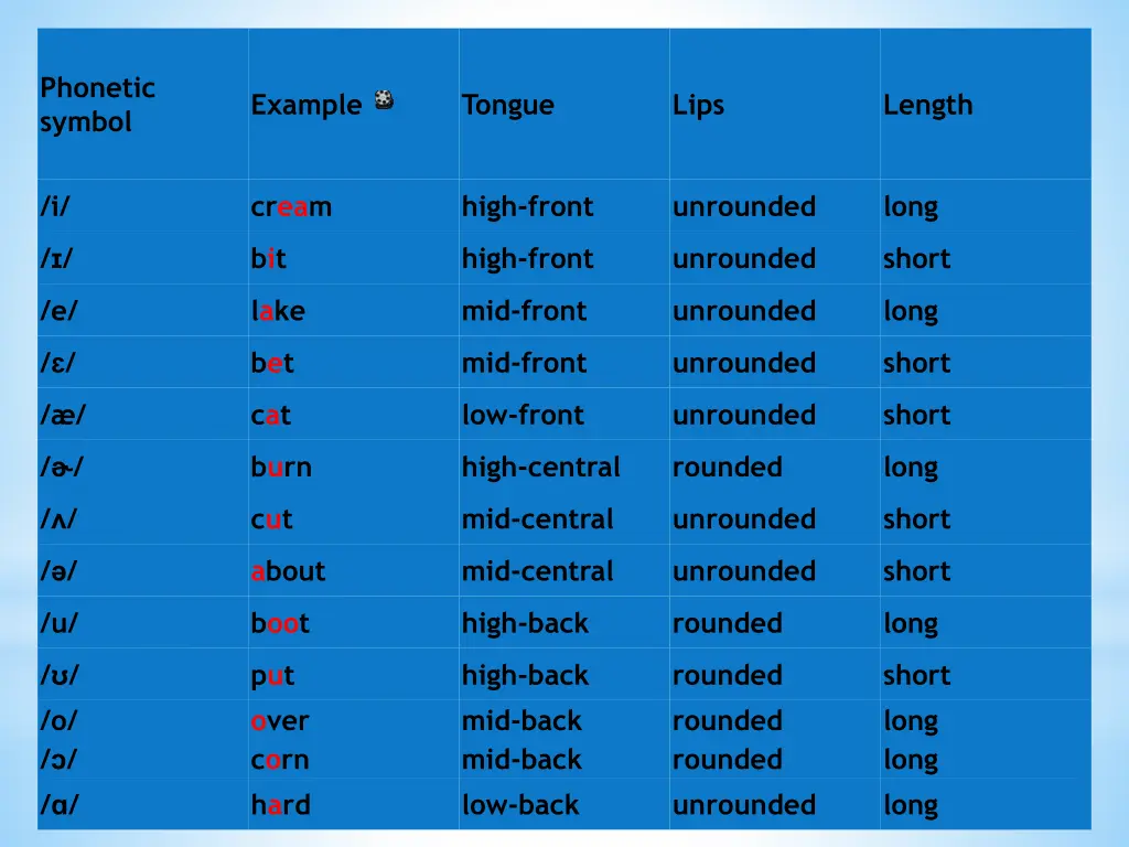 phonetic symbol