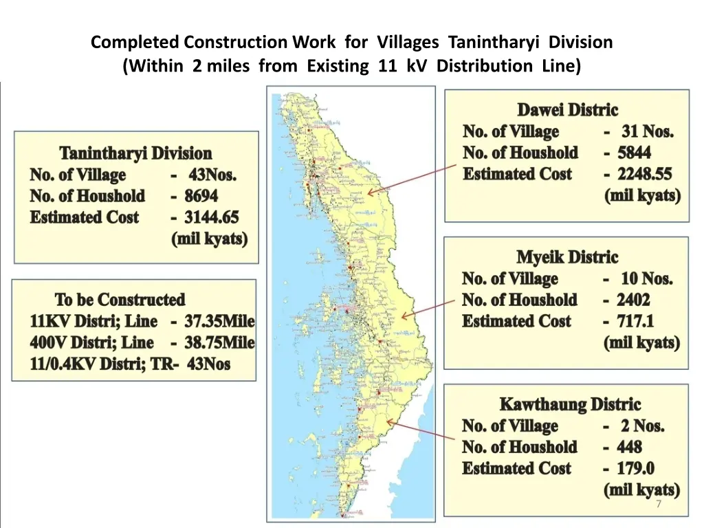 completed construction work for villages 3