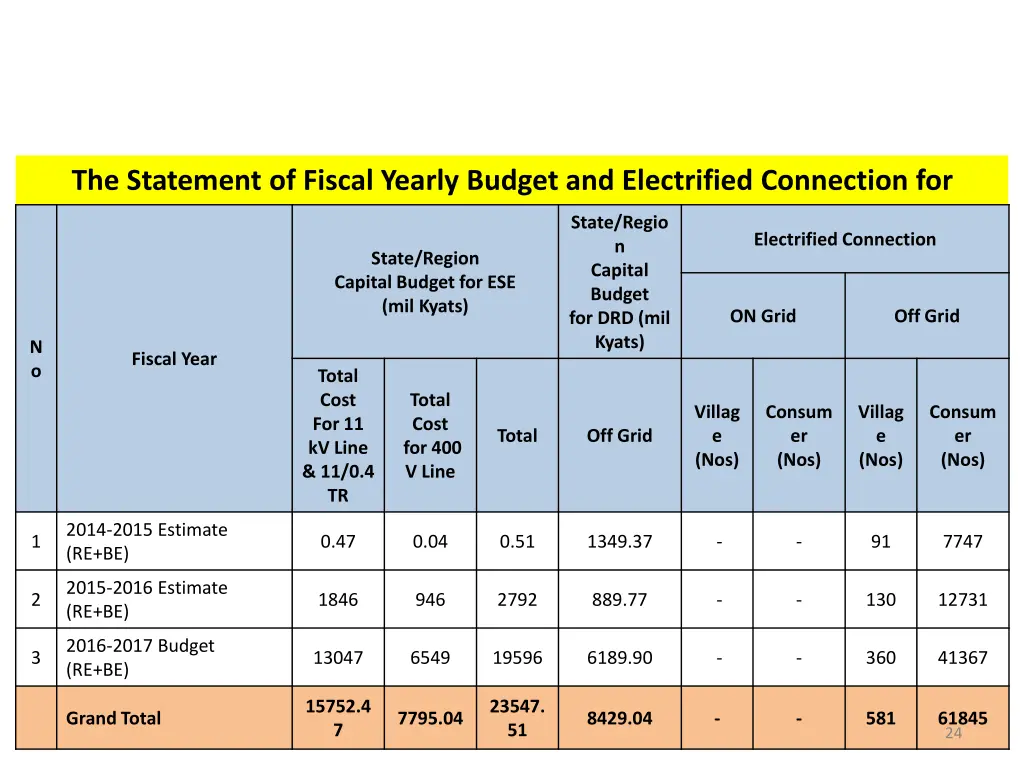 the statement of fiscal yearly budget