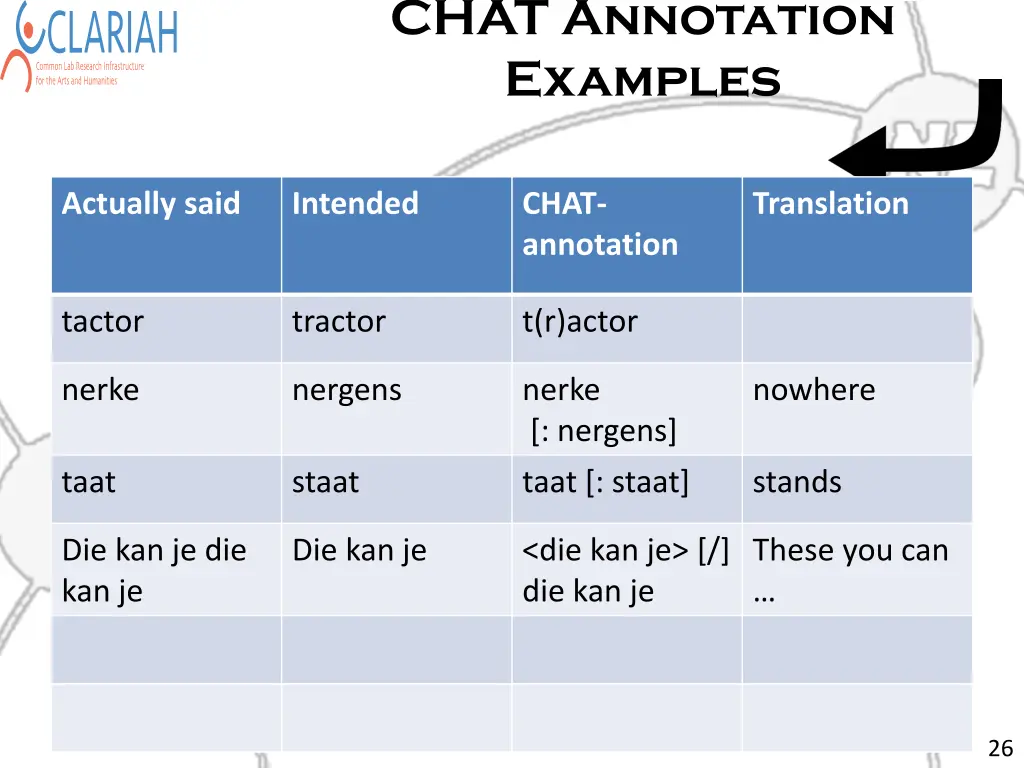 chat annotation examples