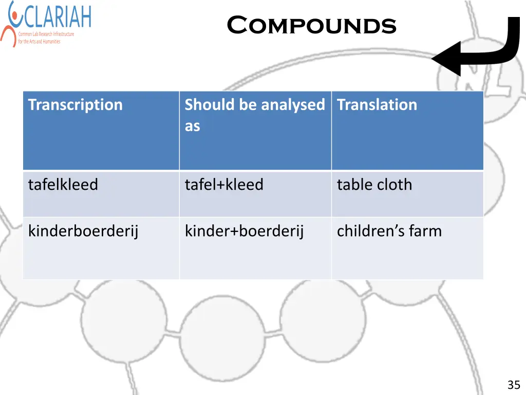 compounds