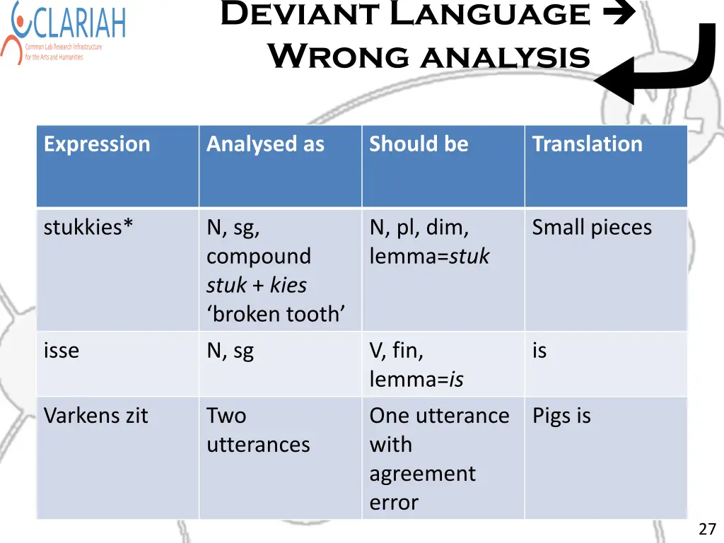 deviant language wrong analysis