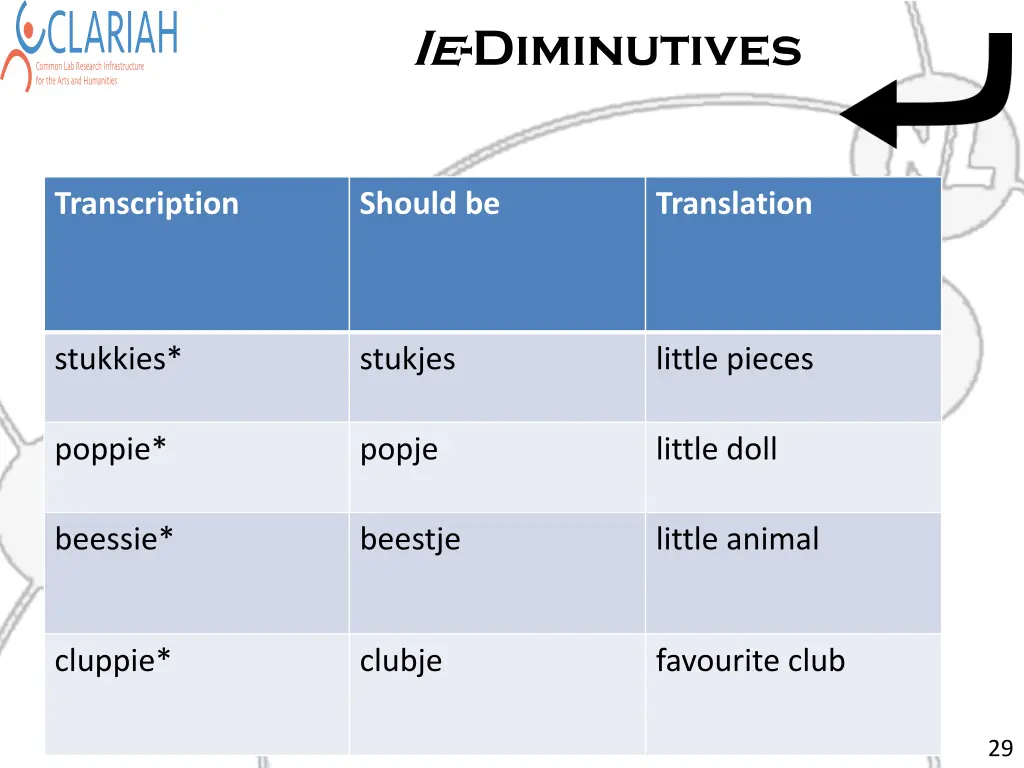 ie diminutives