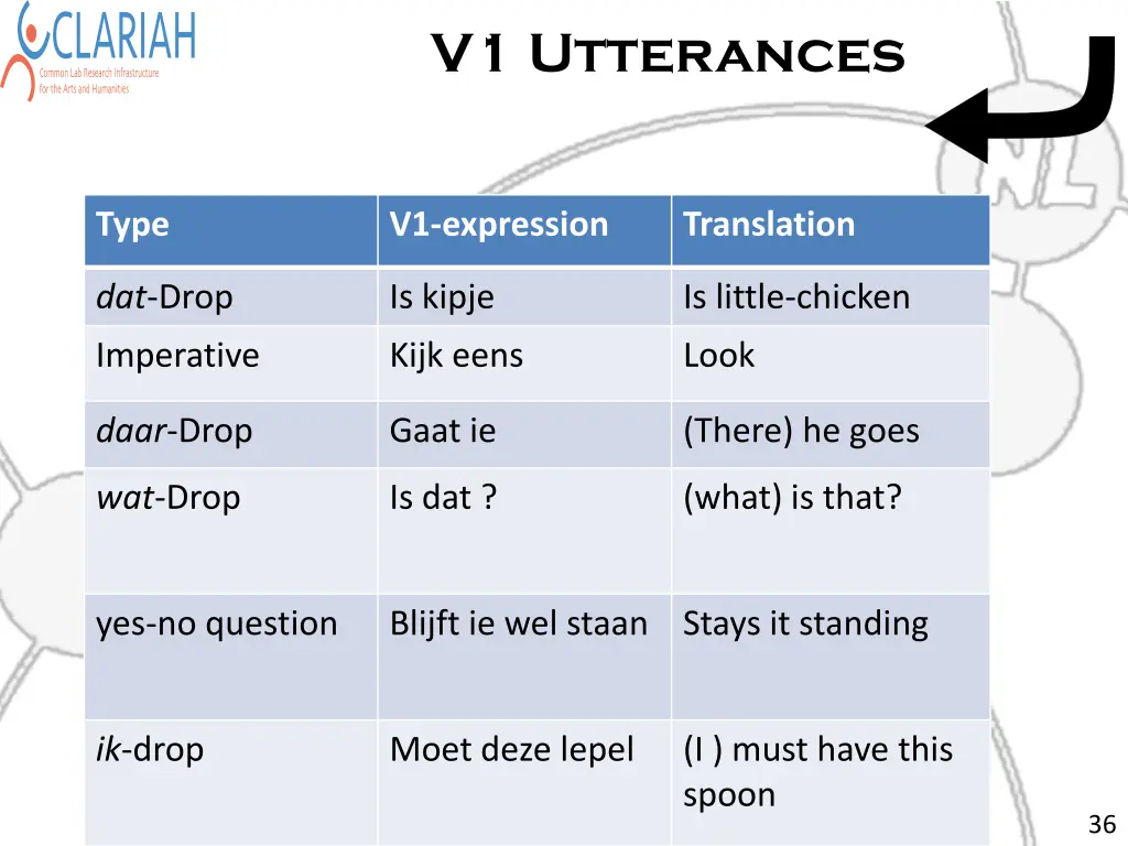 v1 utterances