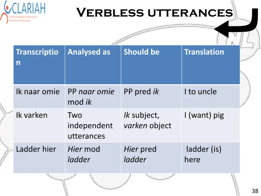 verbless utterances