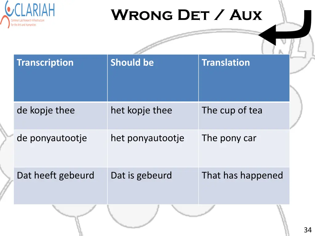 wrong det aux