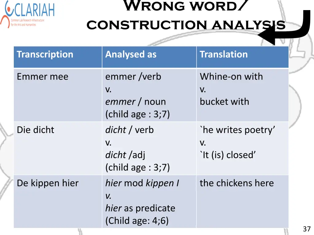 wrong word construction analysis