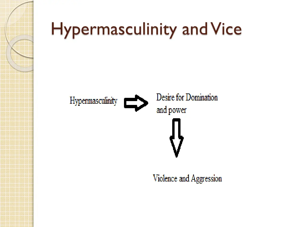 hypermasculinity and vice