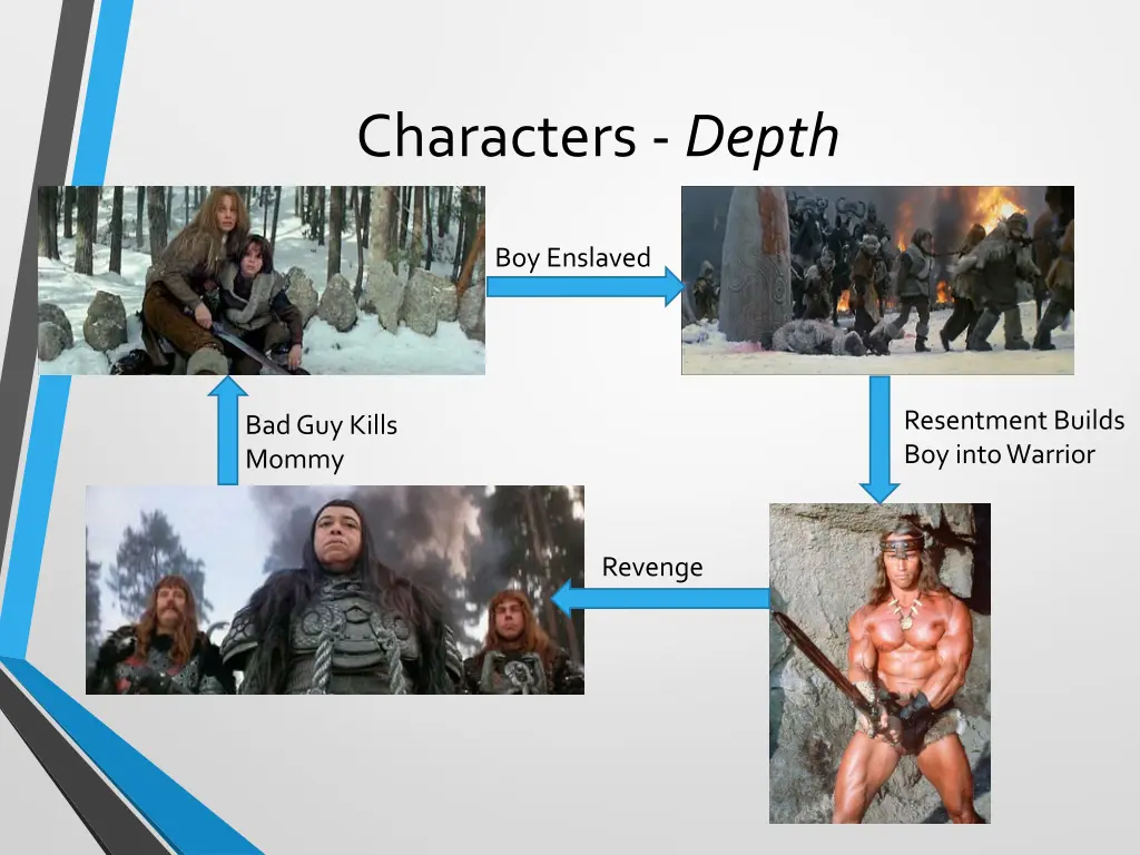 characters depth