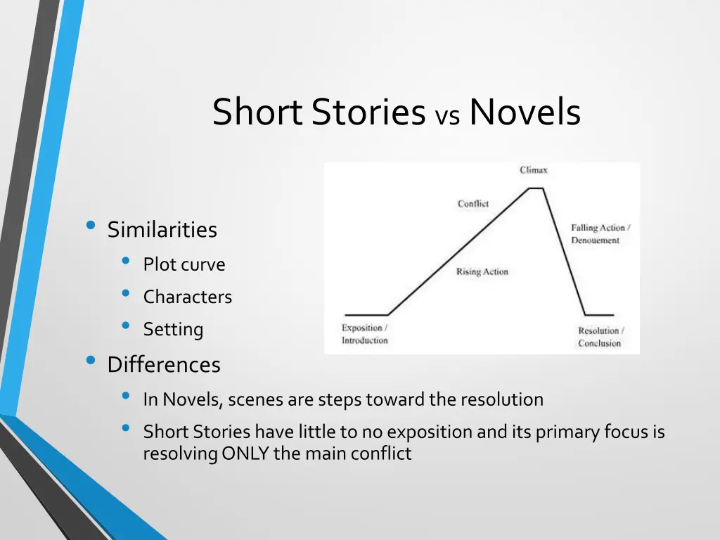 short stories vs novels