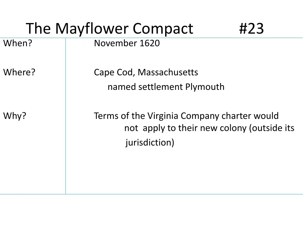 the mayflower compact 23 when november 1620 1