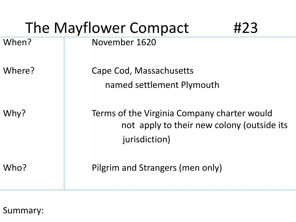 the mayflower compact 23 when november 1620 2