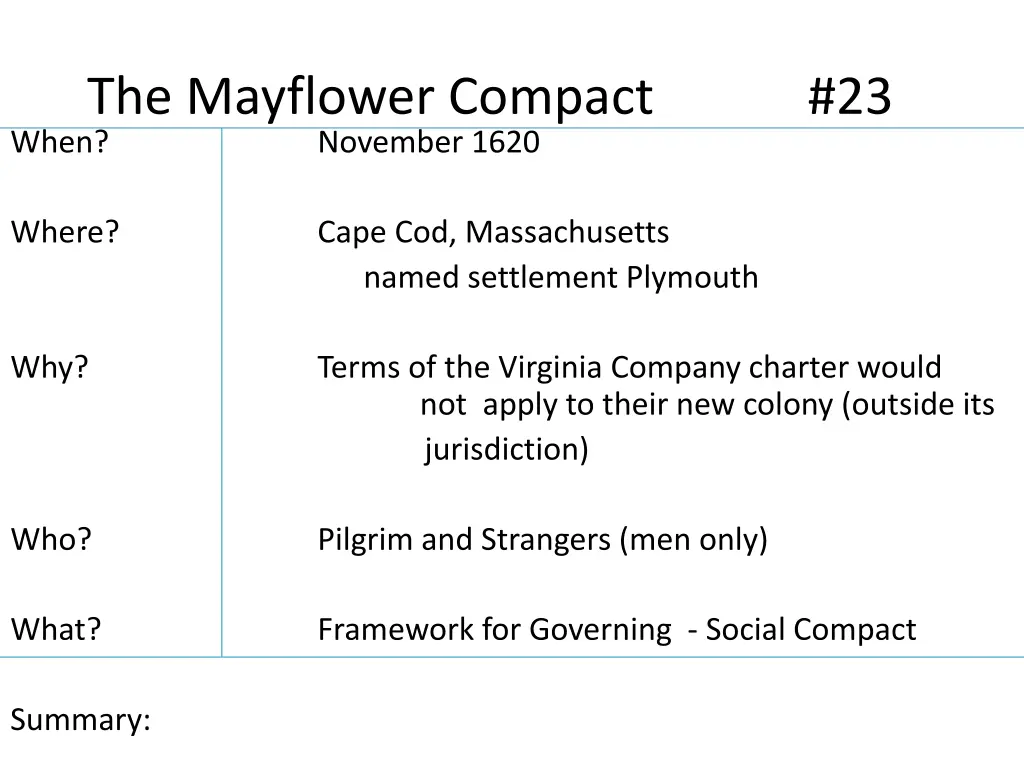 the mayflower compact 23 when november 1620 3