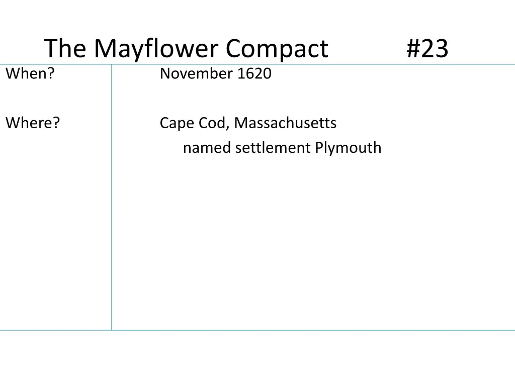 the mayflower compact 23 when november 1620