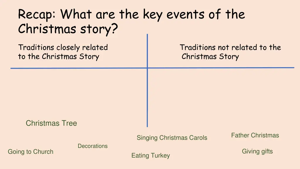 recap what are the key events of the christmas