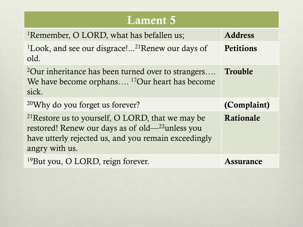 lament 5