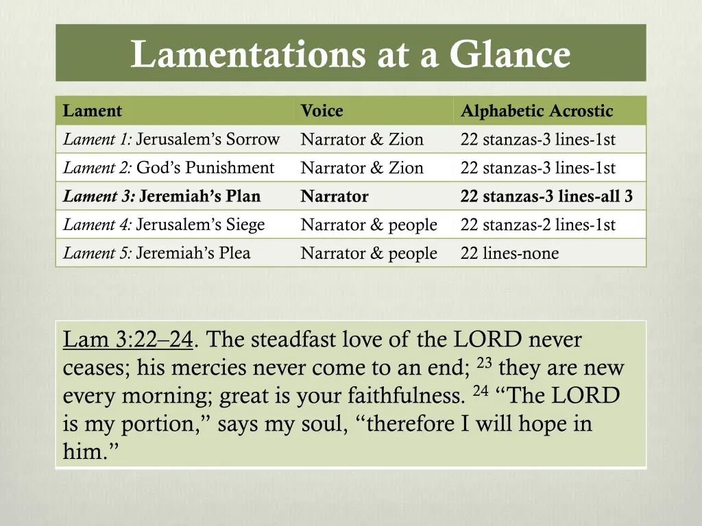 lamentations at a glance 1