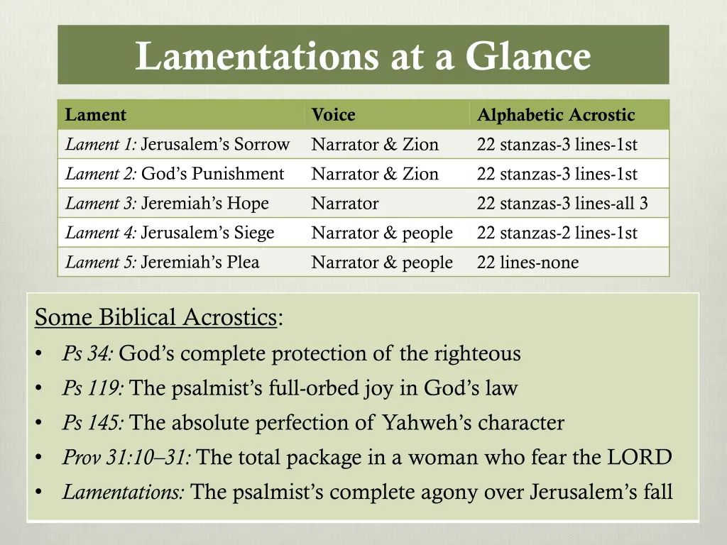 lamentations at a glance