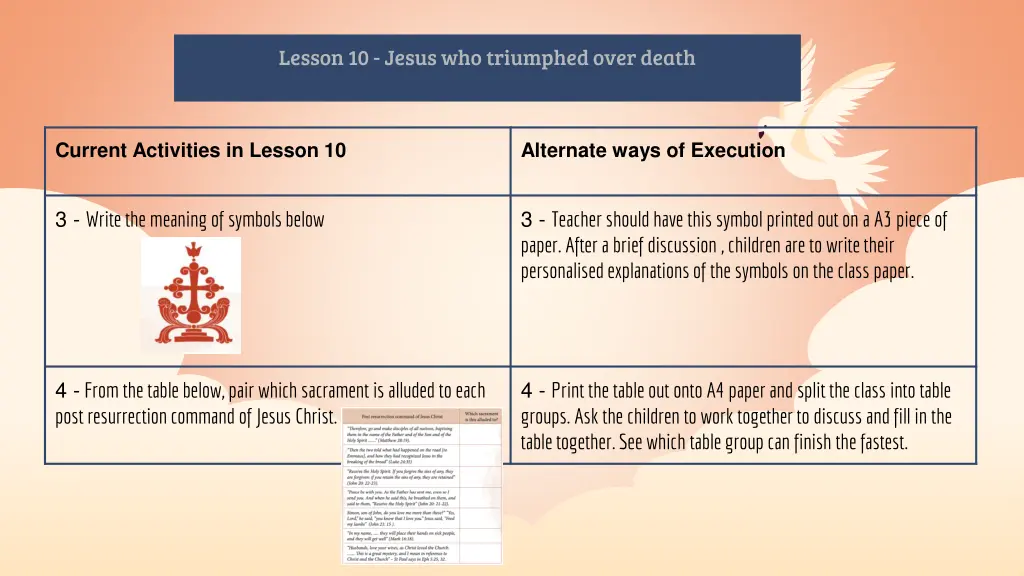 lesson 10 jesus who triumphed over death