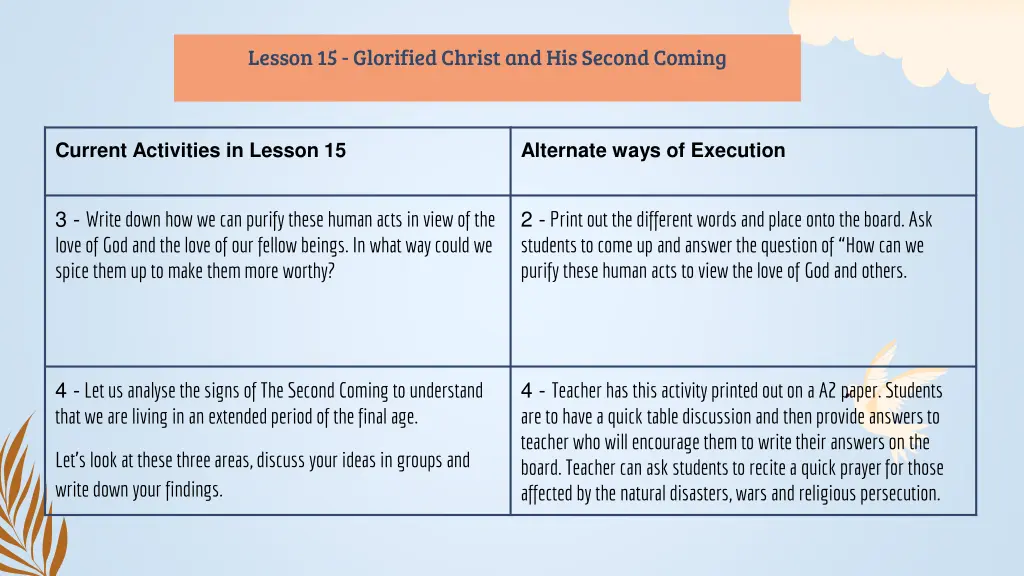 lesson 15 glorified christ and his second coming