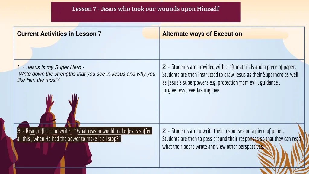 lesson 7 jesus who took our wounds upon himself