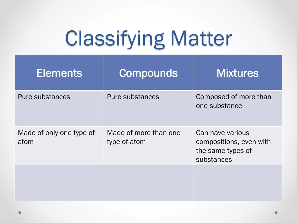 classifying matter 1