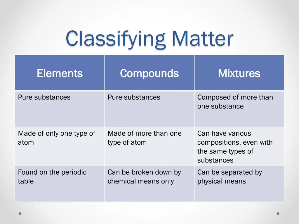 classifying matter 2