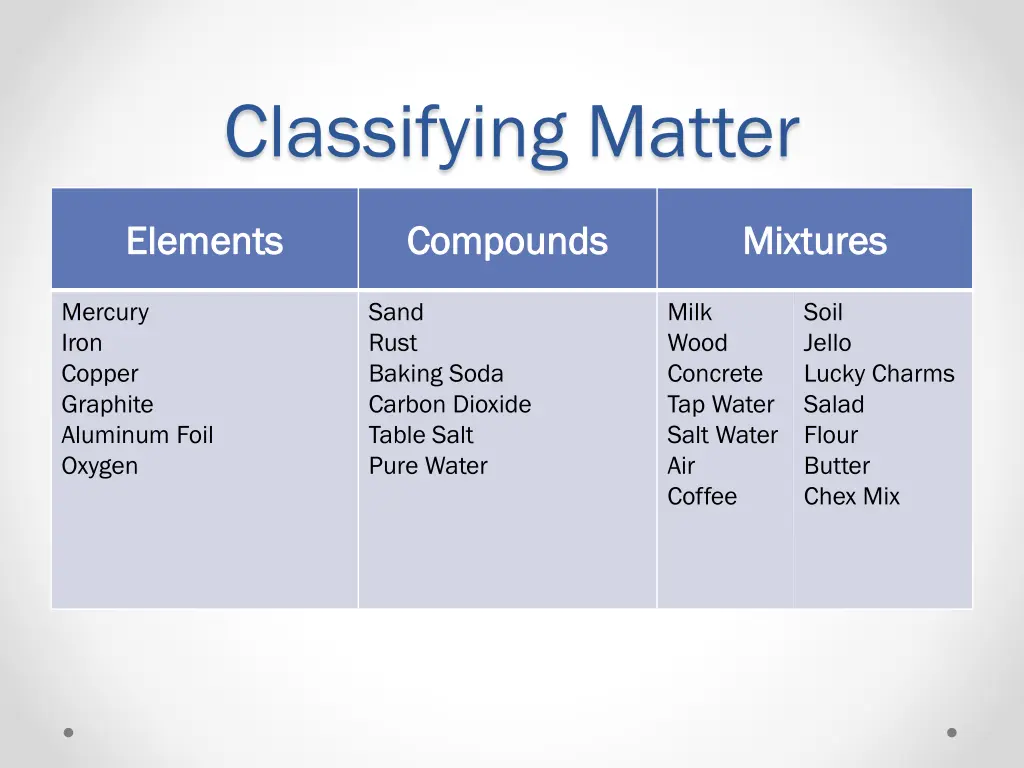 classifying matter 3