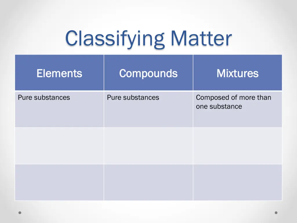 classifying matter