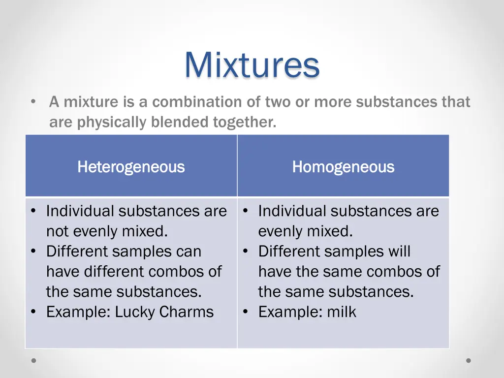 mixtures