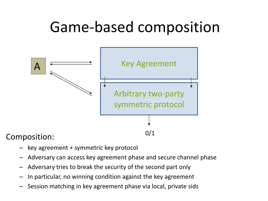 game based composition