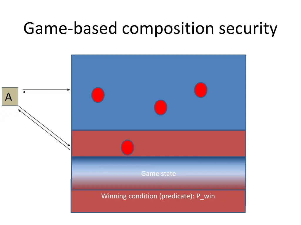 game based composition security 1